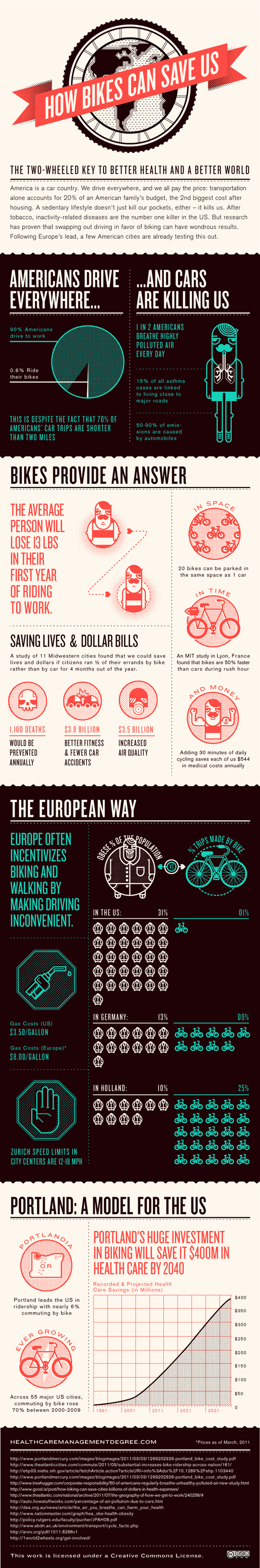 biking-and-health-530 Biking and Health: How Bikes Can Save Us