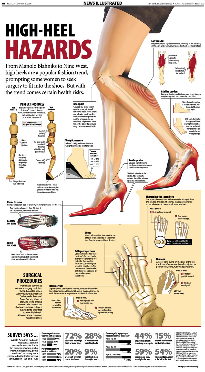 high-heel-hazards High Heel Hazards
