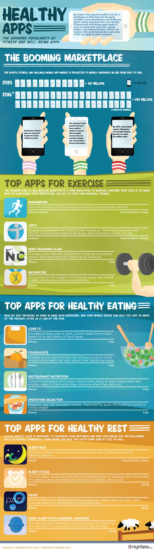 Healthy Smartphone Apps